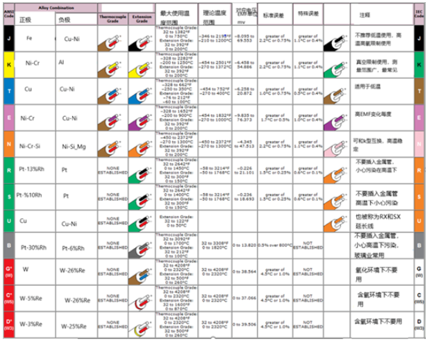 热电偶变送器